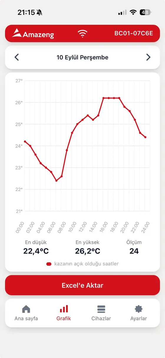 Sıcaklık Geçmişi