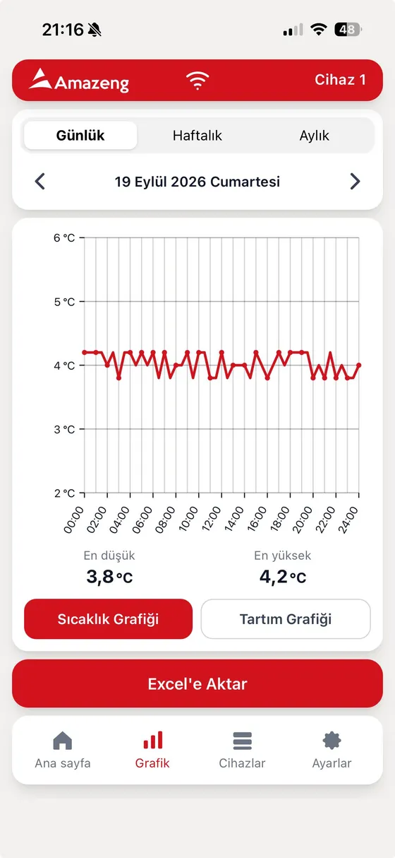 Sıcaklık Geçmişi